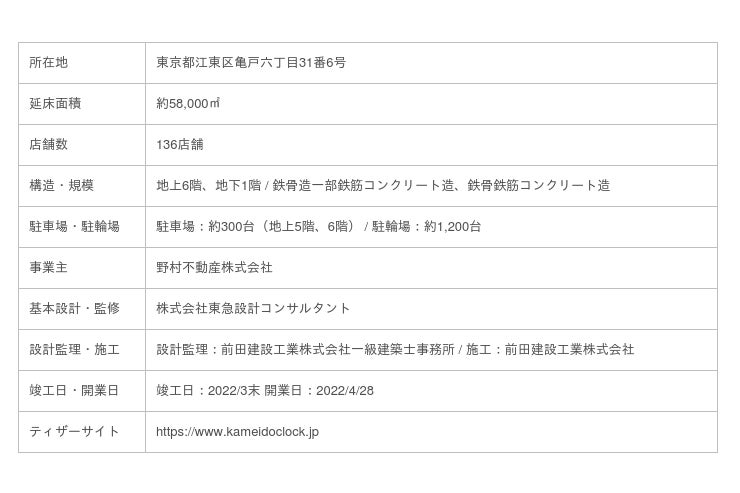 Iridge Inc Pay And Fanship Will Be Adopted In The Customer App Kamekuro App Of The Large Scale Commercial Facility Kameido Clock Which Will Open At The End Of April 22 Japan