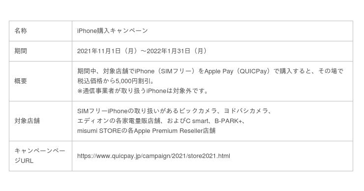 QUICPay TM（クイックペイ）利用者を対象としたおトクなキャンペーンを実施 - PR TIMES企業リリース - withnews ...