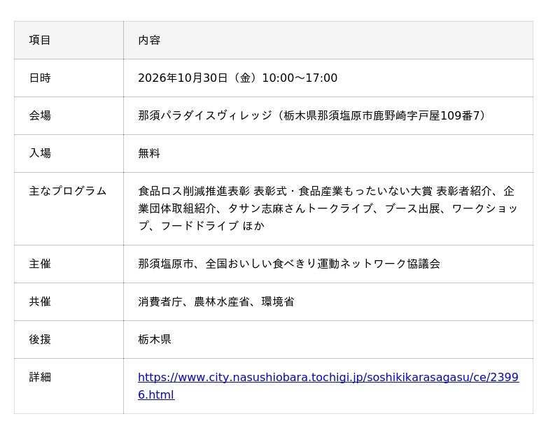 Data.bg 食品ロスの削減とこどもの機会創出を、ふるさと納税と未利用食品で両立。ネッスーが「第10回 食品ロス削減全国大会in那須塩原」に出展・登壇 ...