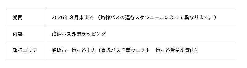 「ちばコーギーバス」船橋エリアでの運行開始! 「ちばコーギーバス」船橋エリアでの運行開始!