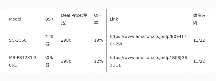 大特売】Comfee' 生活家電のBlack Friday大売り出し、大幅値引きが君を