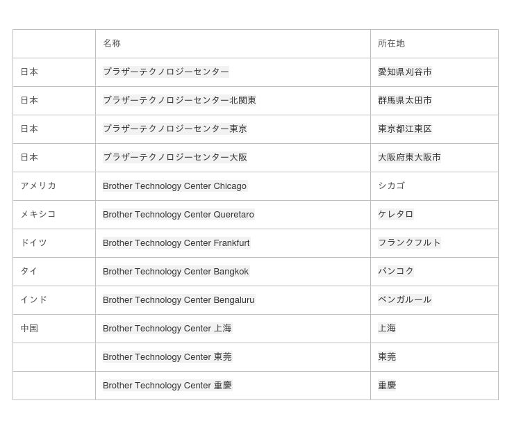 工作機械のショールーム ブラザーテクノロジーセンター を新設 産経ニュース