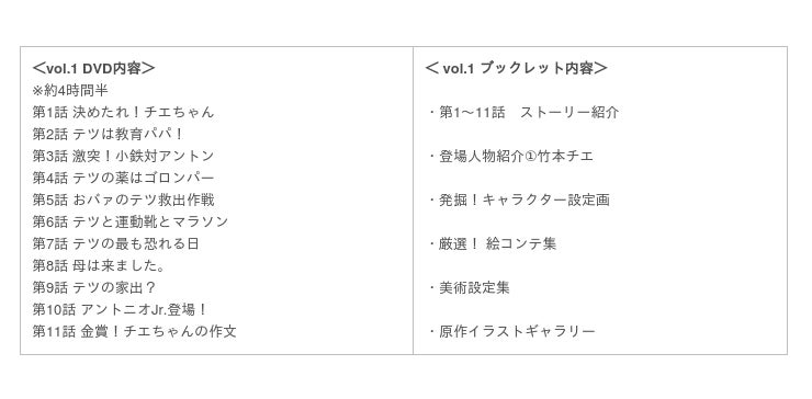 うちは日本一不幸な少女やねん 昭和の大阪人情コメディが令和に甦る はるき悦巳原作 高畑勲監督の国民的人気漫画tvアニメ版 じゃりン子チエcomplete Dvd Bo Cnet Japan