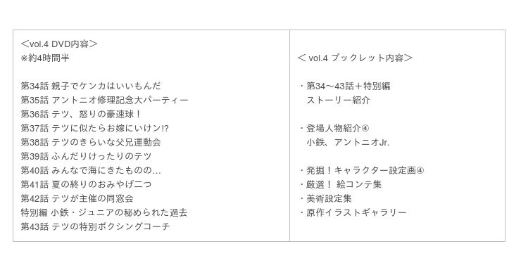 特別編 小鉄 ジュニアの秘められた過去 収録 テツとヨシ江の初めての出会いも じゃりン子チエ Complete Dvd Book Vol 4 本日発売 産経ニュース