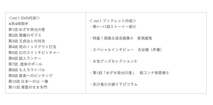 レジェンド声優 古谷徹 中学生時代に演じた ヒーロー 巨人の星 星飛雄馬を振り返るインタビュー掲載 巨人の星 Complete Dvd Book プロ野球開幕の今週3 26発売 朝日新聞デジタル M アンド エム