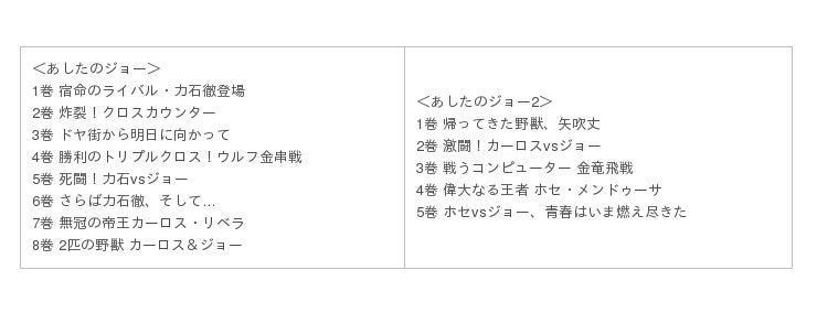 名勝負 ウルフ金串とのカウンター対決を完全収録 あしたのジョー Complete Dvd Bookシリーズ 全13巻 Vol ４ 本日発売 Zdnet Japan