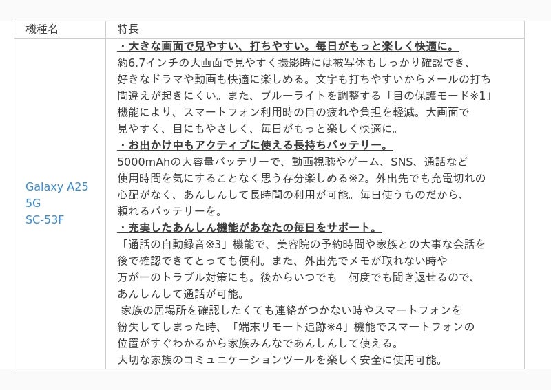 ASCII.jp:ドコモ、「Galaxy A25 5G SC-53F」を2月27日に発売 ASCII.jp:ドコモ、「Galaxy A25 5G SC-53F」を2月27日に発売