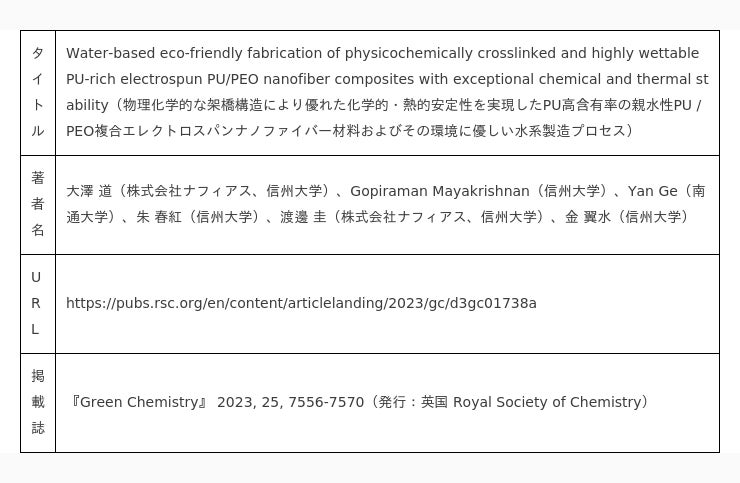 信州大学繊維学部との共同研究】環境に優しい製造方法で水・薬品・熱に