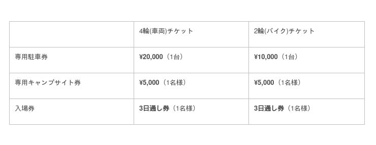 フジロック'23 ラインナップ第7弾発表！フジロックに欠かせない４つの