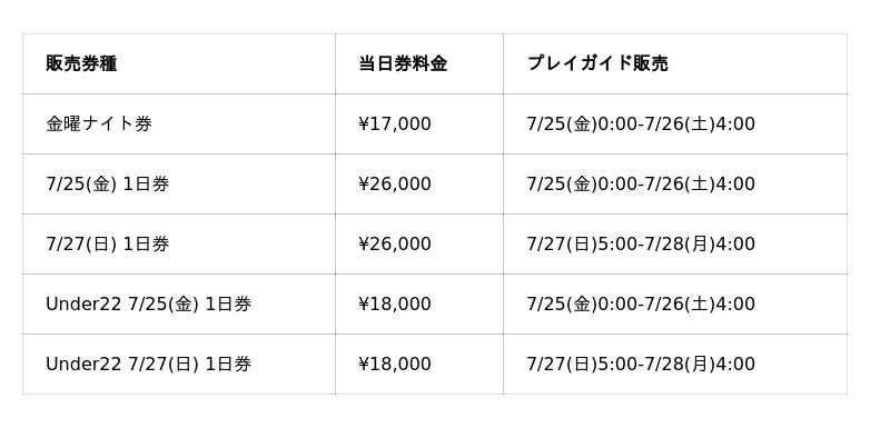 FUJI ROCK FESTIVAL’25|1 WEEK TO GO!来場に向けた各種ご案内。当日券の発売について FUJI ROCK FESTIVAL’25|1 WEEK TO GO!来場に向けた各種ご案内。当日券の発売について