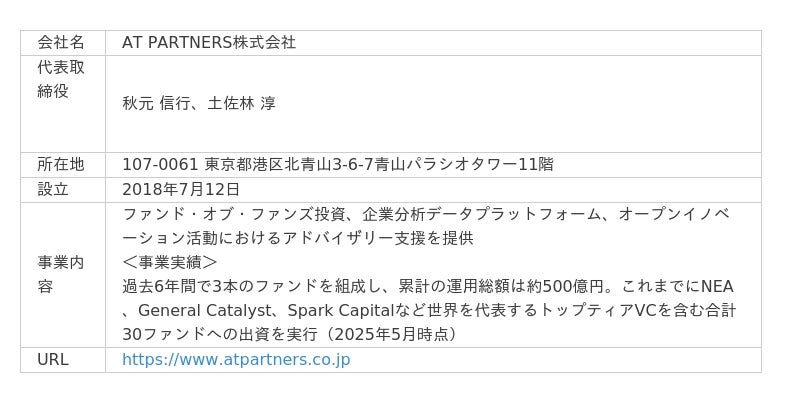 At Partners AT PARTNERS株式会社の3号ファンド「AT PARTNERS III L.P.」へ出資 - エキサイトニュース