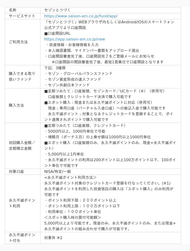 プレスリリース：スマートプラスの証券ビジネスプラットフォーム「BaaS」を活用し、セゾン投信の「セゾンとつづく」に、永久不滅ポイントでの投資信託購入機能を追加（PR  TIMES） | 毎日新聞