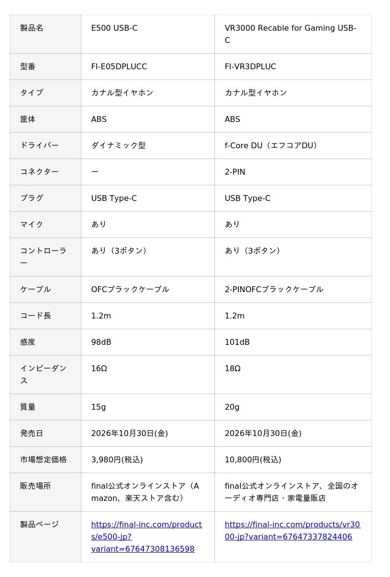 Recable 再生機器を選ばず、設計通りの音を。ASMR・ゲーム向けイヤホン「E500」「VR3000 Recable for Gaming」にマイク付き ...