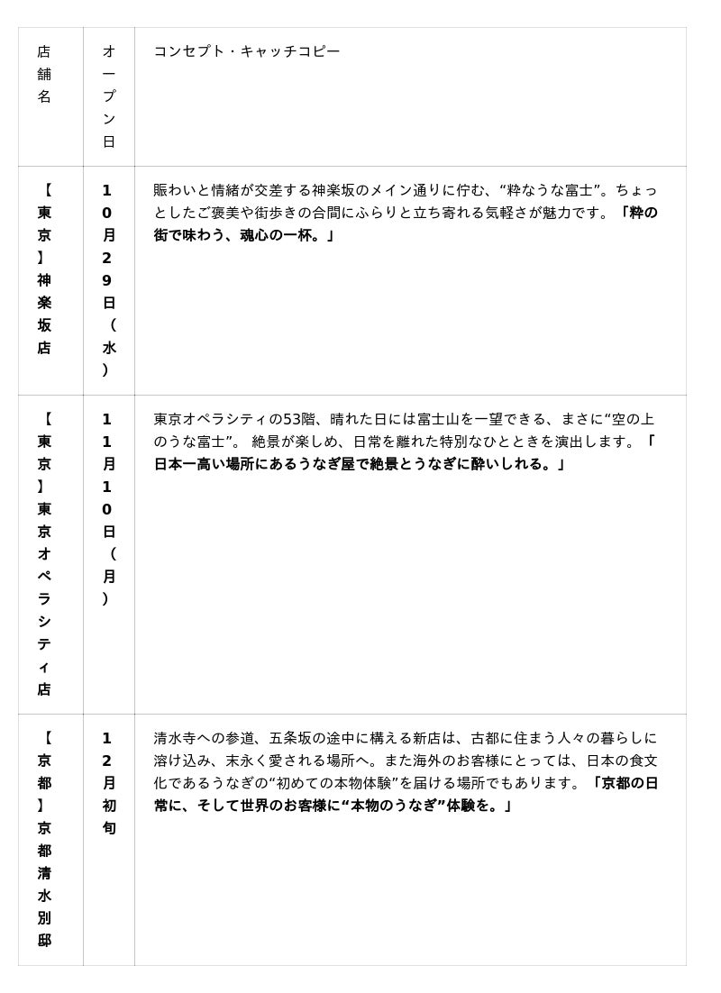 名古屋から全国へ 「炭焼 うな富士」創業30周年の今年10月より 東京・京都で新たに3店舗を順次オープン 名古屋から全国へ 「炭焼 うな富士」創業30周年の今年10月より 東京・京都で新たに3店舗を順次オープン