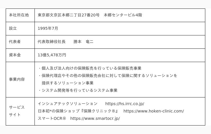 韓国の大手保険会社 現代海上火災保険が『保険クリニック(R)』を来日視察 - 産経ニュース