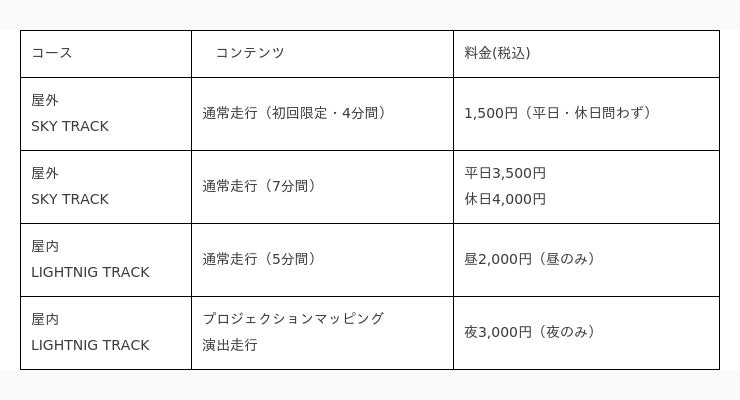 「CITY CIRCUIT TOKYO BAY」、初回限定チケットを新たに販売開始