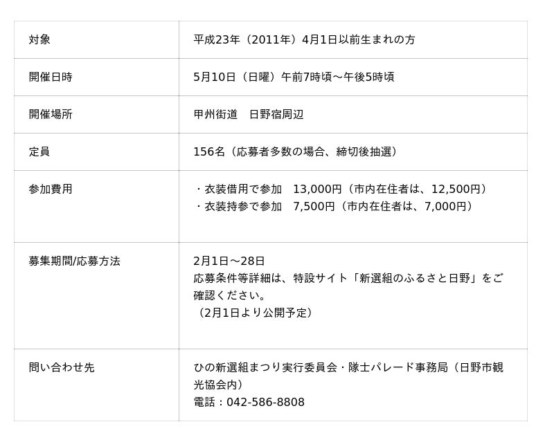 第 29 回ひの新選組まつり2 月 1 日から隊士パレード・隊士コンテストに参加する隊士を募集開始! 第 29 回ひの新選組まつり2 月 1 日から隊士パレード・隊士コンテストに参加する隊士を募集開始!