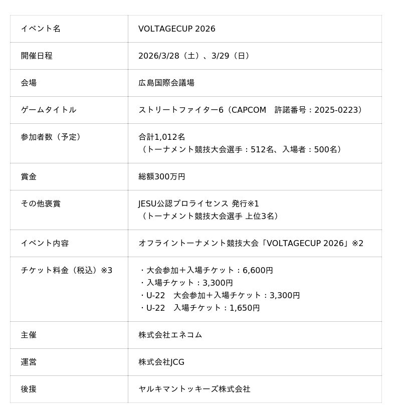”広島”にeスポーツの熱狂シーンをつくる~トーナメント競技大会「VOLTAGECUP 2026」開催(2026/3/28-29)~ ”広島”にeスポーツの熱狂シーンをつくる~トーナメント競技大会「VOLTAGECUP 2026」開催(2026/3/28-29)~