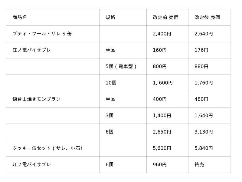 価格改定と感謝フェア開催のお知らせ 価格改定と感謝フェア開催のお知らせ