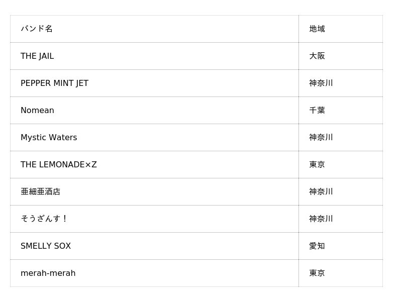 バンドコンテスト「MIND ROCK AWARD 2025」最終審査進出者決定!! バンドコンテスト「MIND ROCK AWARD 2025」最終審査進出者決定!!