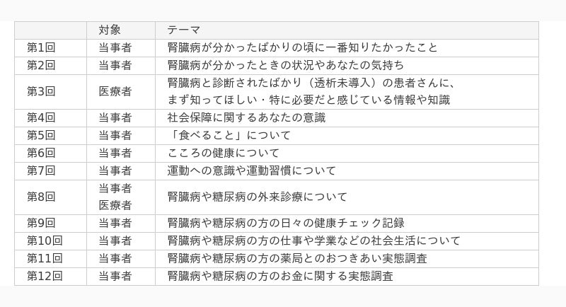 取り入れるべき食品と試してほしい健康的な食事プラン
