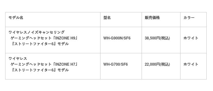 ソニーのゲーミングギア『INZONE(TM)』に『ストリートファイター6