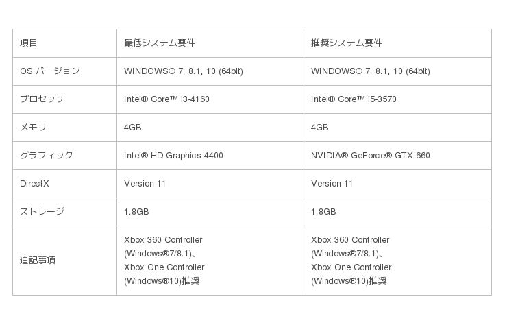 逆転裁判１２３ 成歩堂セレクション Pc版発売日が4月10日 水 に決定 本日よりプレオーダー開始 19年夏には対応言語が増えるアップデートも Cnet Japan