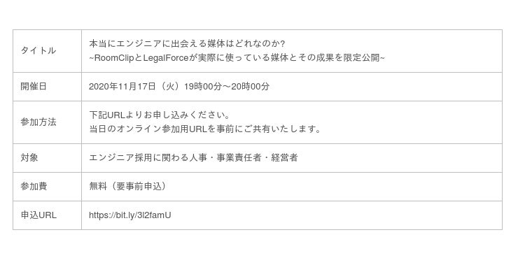 オンラインセミナー開催 日本最大級のエンジニアコミュニティ Qiita がherp社と共同でエンジニア採用戦略セミナーを開催 時事ドットコム