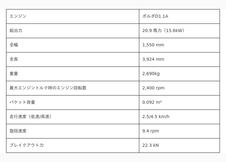 株式会社ボルボグループ