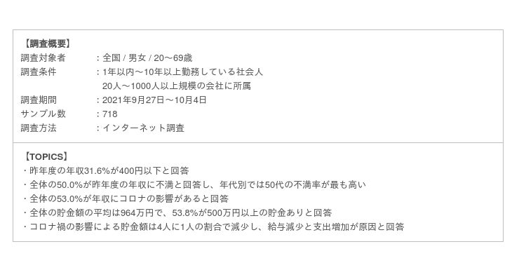 Job総研による 2021年 年収と貯金額調査 を実施 コロナ禍で収支増減の影響顕著 2人に1人が年収に不満の声 時事ドットコム