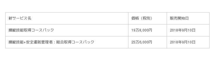 アマナドローンスクールが展開するJUIDA認定ライセンス取得パックを