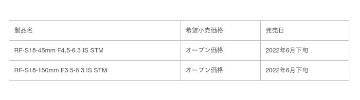 新開発のAPS-Cサイズカメラ用「RF-Sレンズ」2機種を発売 「EOS R