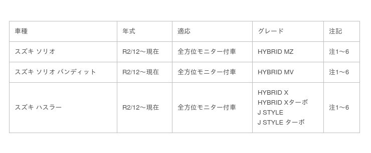 ソリオ・ソリオバンディット・ハスラーに。スズキ全方位モニター変換アダプター発売 企業リリース | 日刊工業新聞 電子版