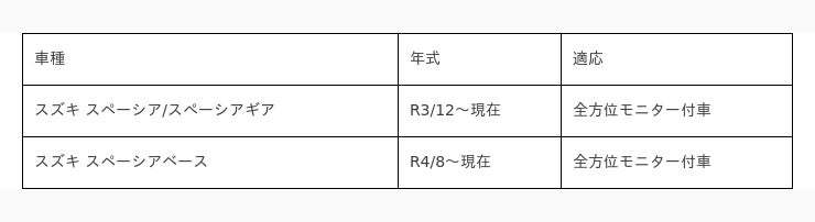 スズキ 新型スペーシア用全方位モニター変換アダプター発売 企業リリース 日刊工業新聞 電子版