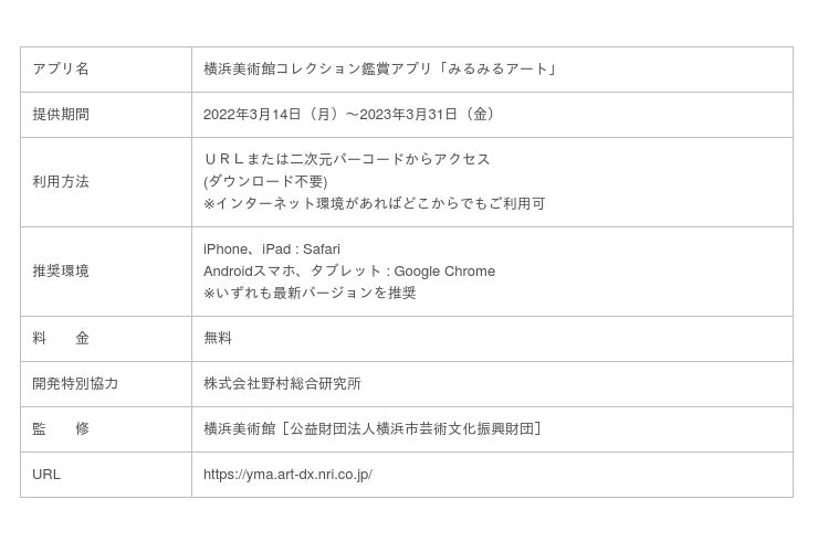 横浜美術館コレクション鑑賞アプリ「みるみるアート きみはだれ？」 提供開始のご案内 (2022年3月15日) - エキサイトニュース