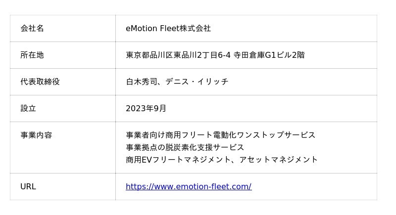 eMotion Fleet、RENOBUILD商用車全車両に次世代型車載器を導入し、車両管理のDX/GXを推進｜Infoseekニュース