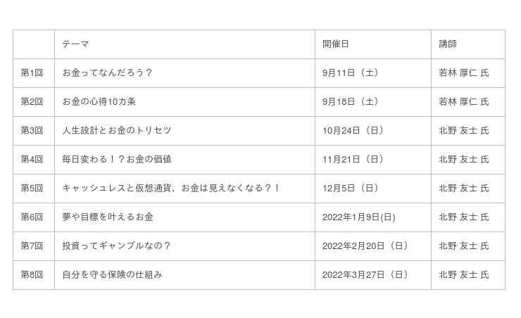 小学生から身につけたい幅広い金融知識を学べる全8回の無料講座 Springx 超学校 ゼロから学ぶ お金 の教室 開講 時事ドットコム