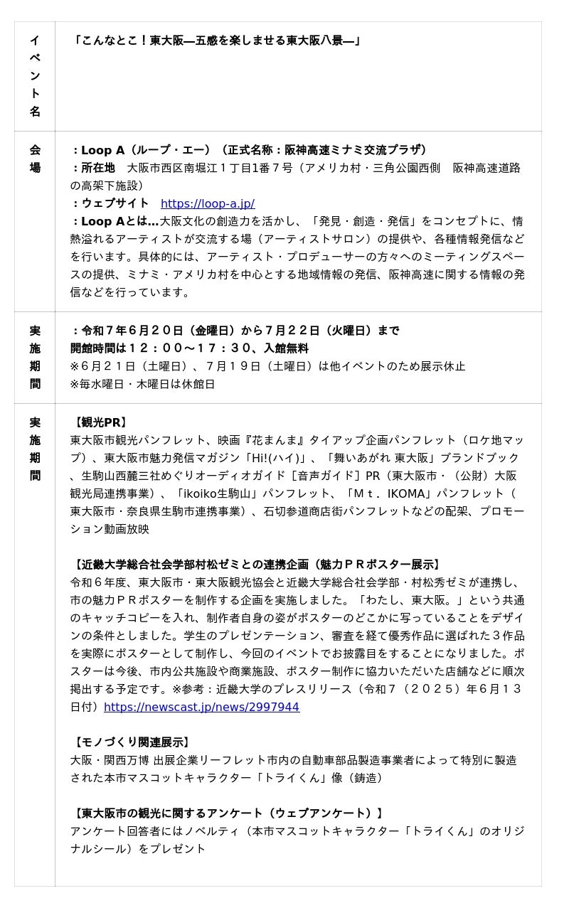 大阪ミナミ・アメリカ村で東大阪の魅力を発信!「Loop A」(阪神高速ミナミ交流プラザ)で企画展示イベント近畿大学生と連携して制作したPRポスターもお披露目 大阪ミナミ・アメリカ村で東大阪の魅力を発信!「Loop A」(阪神高速ミナミ交流プラザ)で企画展示イベント近畿大学生と連携して制作したPRポスターもお披露目