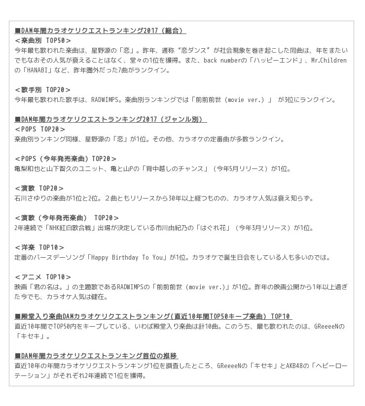 カラオケ市場シェアno 1の通信カラオケdamが今年も発表dam年間カラオケリクエストランキング17今年 日本で最も歌われた楽曲は星野源の 恋 に Oricon News