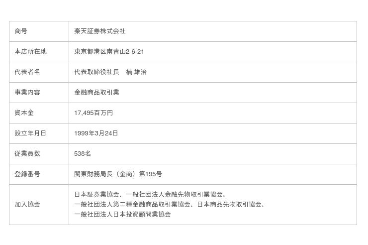 ファイナンシャルスタンダード、西日本新聞と楽天証券との「共同運営サービス」提供開始のお知らせ 産経ニュース