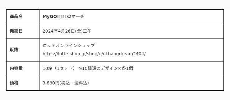 「バンドリ！ ガールズバンドパーティ！」×「コアラのマーチ」コラボ！『mygo のマーチ』！4月26日 金 正午より数量＆期間限定で販売開始 産経ニュース