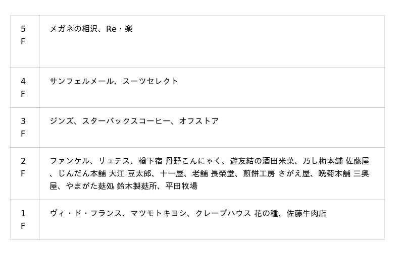 エスパル山形に「第27回 参議院議員通常選挙 山形市期日前投票所」設置! エスパル山形に「第27回 参議院議員通常選挙 山形市期日前投票所」設置!