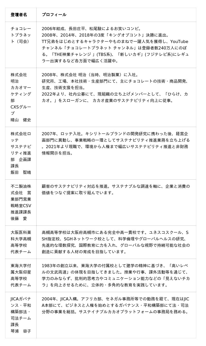 「チョコレートをおいしく食べ続けるために、私たちができること」 「チョコレートをおいしく食べ続けるために、私たちができること」