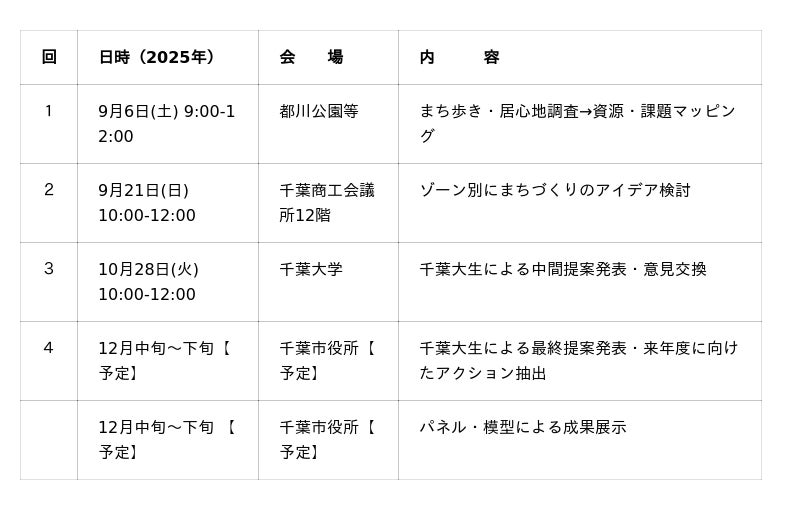 千葉大学大学院工学研究院 建築学コース松浦研究室によるワークショップ「ヨシカワ・リバーアクション2025」を9月6日から開催 千葉大学大学院工学研究院 建築学コース松浦研究室によるワークショップ「ヨシカワ・リバーアクション2025」を9月6日から開催