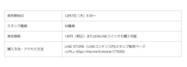 大人気 キウイ ブラザーズ 初のlineスタンプが発売開始 企業リリース 日刊工業新聞 電子版