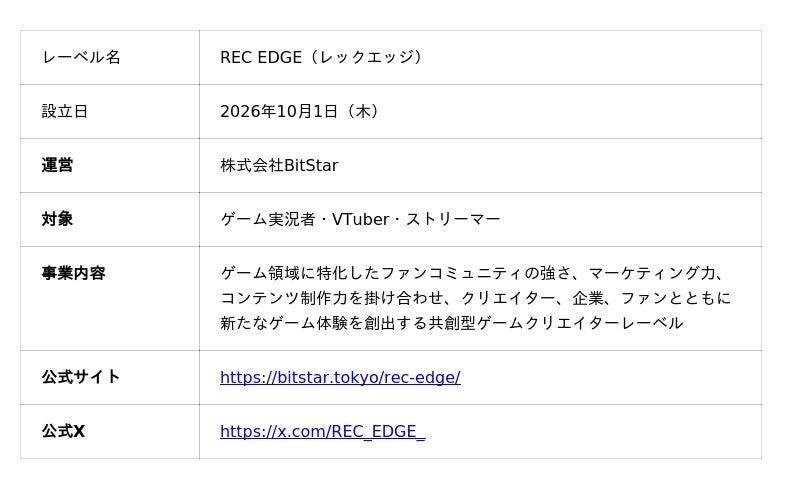 Multiplication Web Table BitStarが、総フォロワー400万人超の共創型ゲームクリエイターレーベル「REC EDGE(レックエッジ)」を設立 - PR TIMES ...