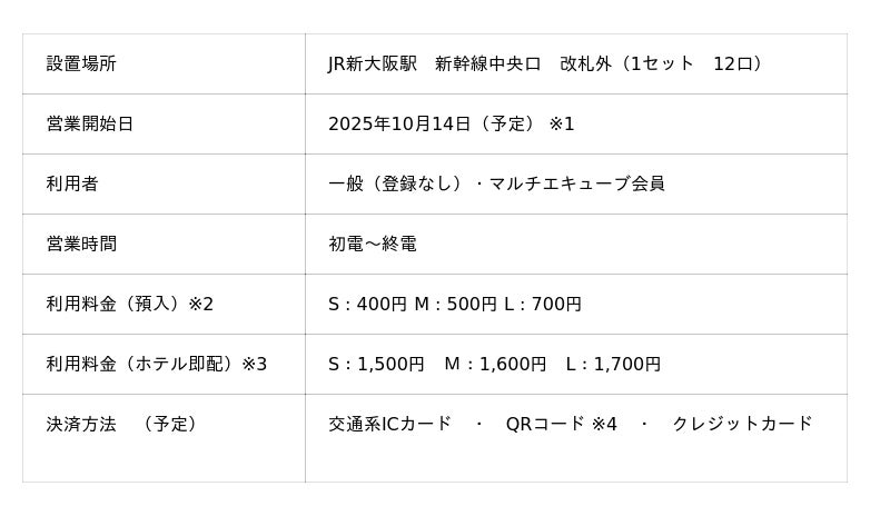 関西エリア続々!多機能ロッカー『マルチエキューブ』をJR新大阪駅に新設します 関西エリア続々!多機能ロッカー『マルチエキューブ』をJR新大阪駅に新設します