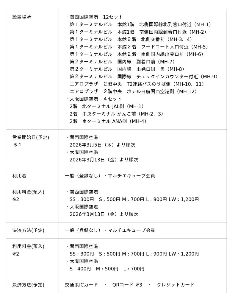 空港初!関西国際空港・大阪国際空港に多機能ロッカー『マルチエキューブ』を新設 空港初!関西国際空港・大阪国際空港に多機能ロッカー『マルチエキューブ』を新設