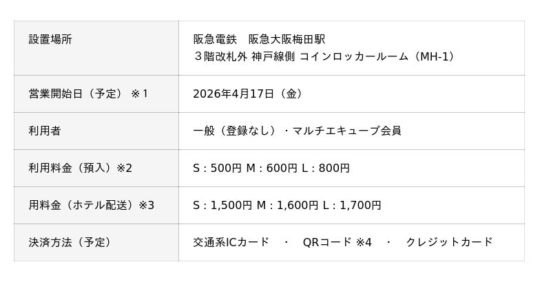 阪急電鉄 阪急大阪梅田駅に多機能ロッカー『マルチエキューブ』を新設 阪急電鉄 阪急大阪梅田駅に多機能ロッカー『マルチエキューブ』を新設