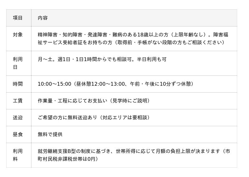 就労継続支援B型事業所「LARGO 沖縄」、古着のEC出品代行・検品・採寸を主要作業とする新体制を11月1日に開始。企業からの業務委託で、障害 ...